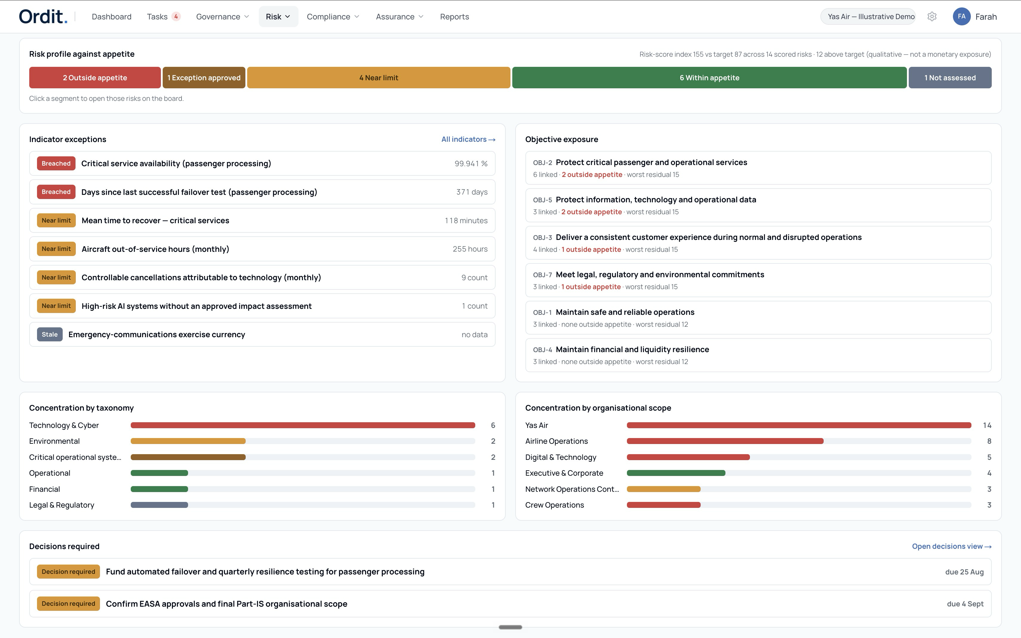 Ordit enterprise-risk dashboard