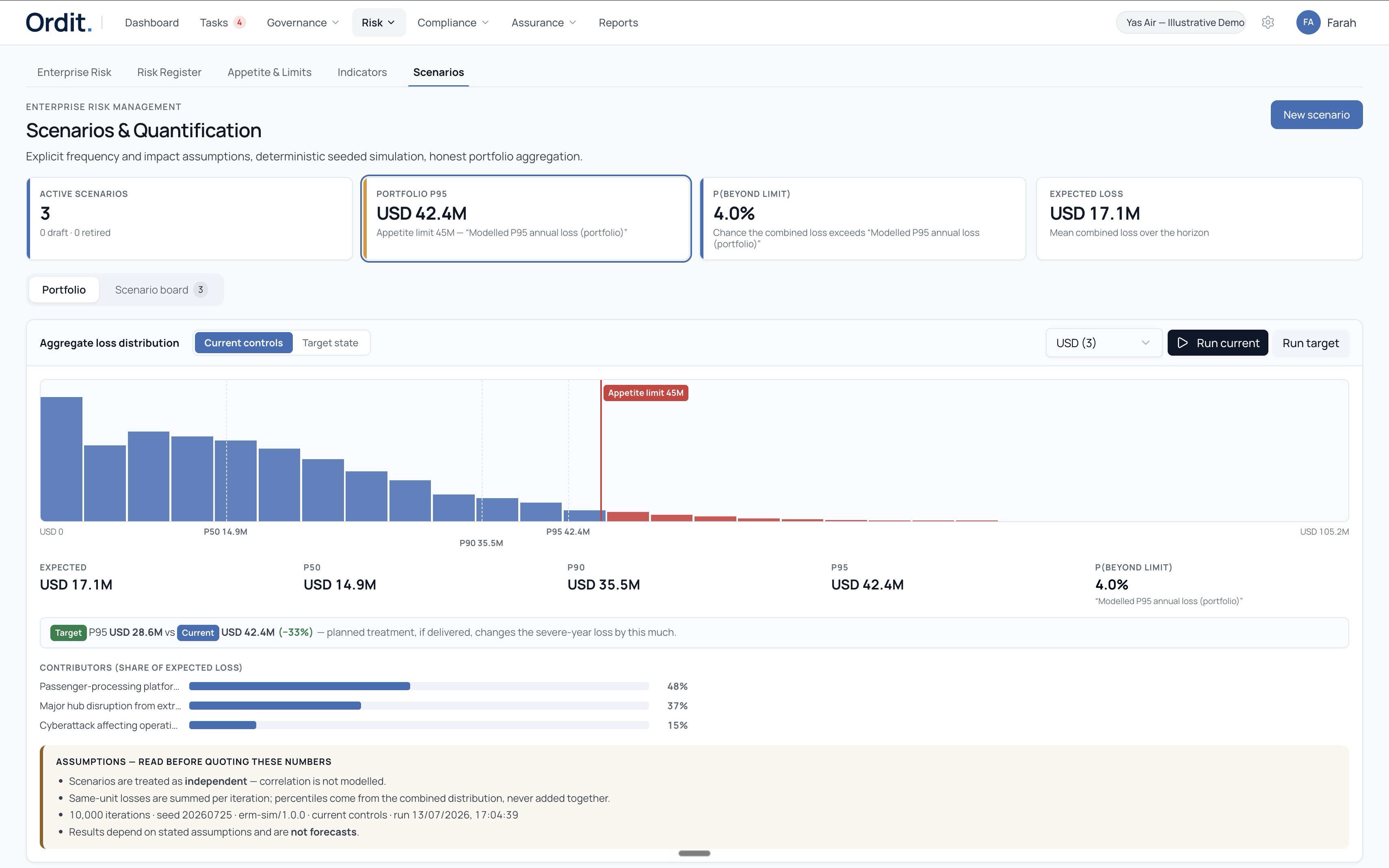 Ordit enterprise-risk cockpit — scenarios and quantification